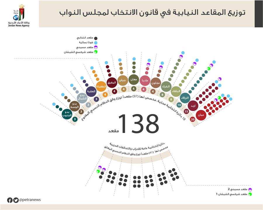 Lower House passes elections bill